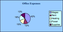 Microsoft Excel 2003 and 2004 charts