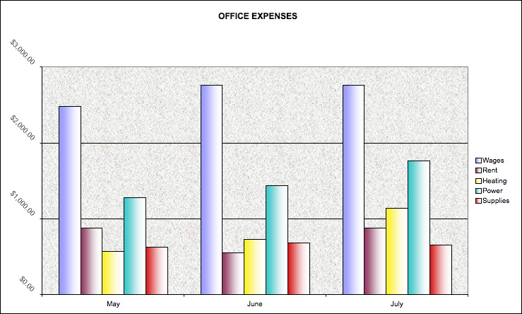 Microsoft Excel 2003 and 2004 column charts