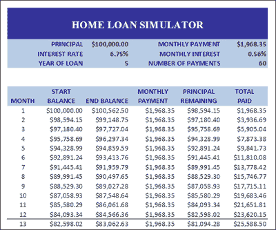 Microsoft Excel 2008 financial functions