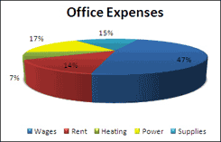 Learing Microsoft Excel 2010 charts