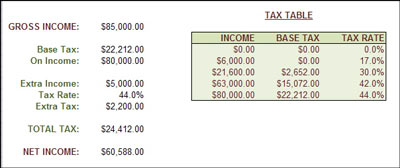 Microsoft Excel 2013 IF function