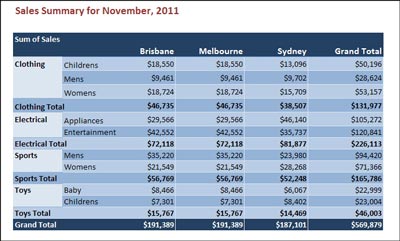 Microsoft Excel 2010 pivot table