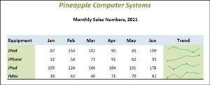 Learing Microsoft Excel 2010 sparkline charts