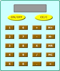 Adobe FireWorks CS6 layers