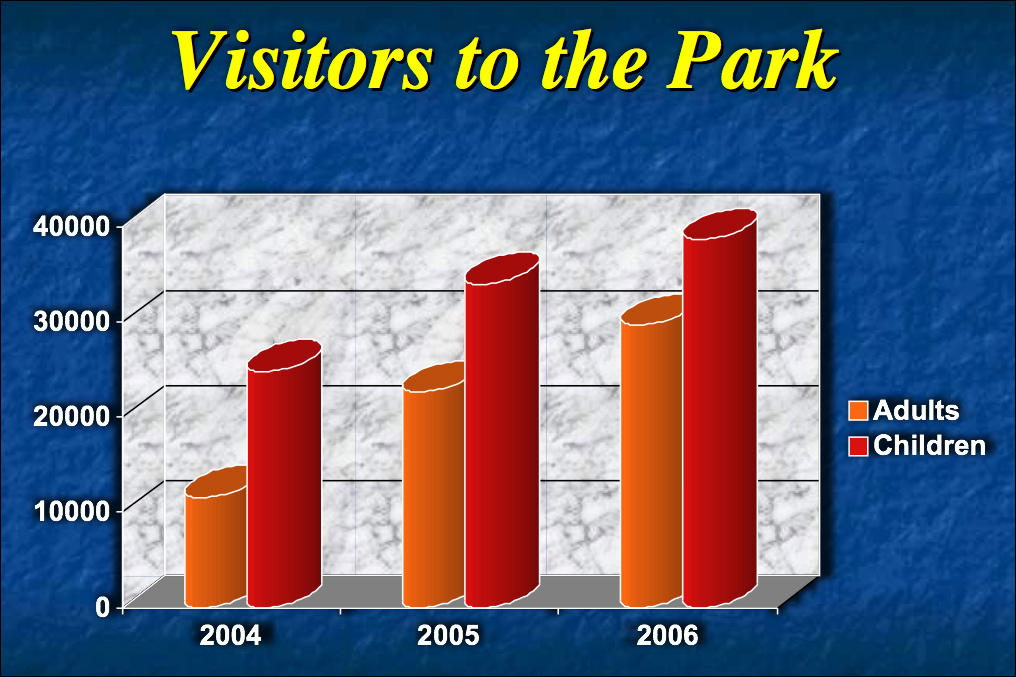 Microsoft PowerPoint 2004 tutorials charts